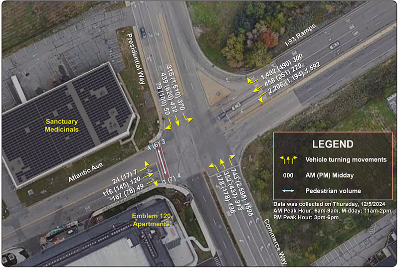Map showing the turning movement counts at peak hours for each intersection approach.